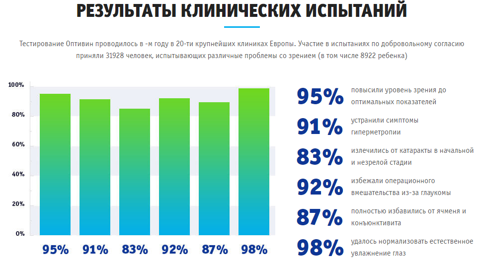 Результаты испытаний